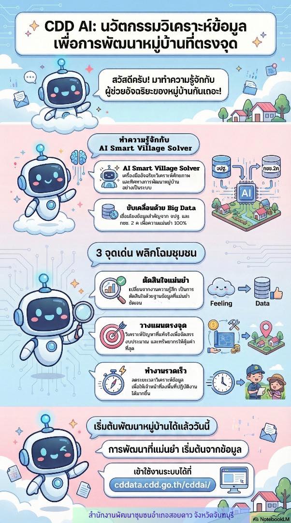 พช.สอยดาว ชวนใช้ โมเดล AI Smart Village Solver นวัตกรรมปัญญาประดิษฐ์เพื่อคนไทย