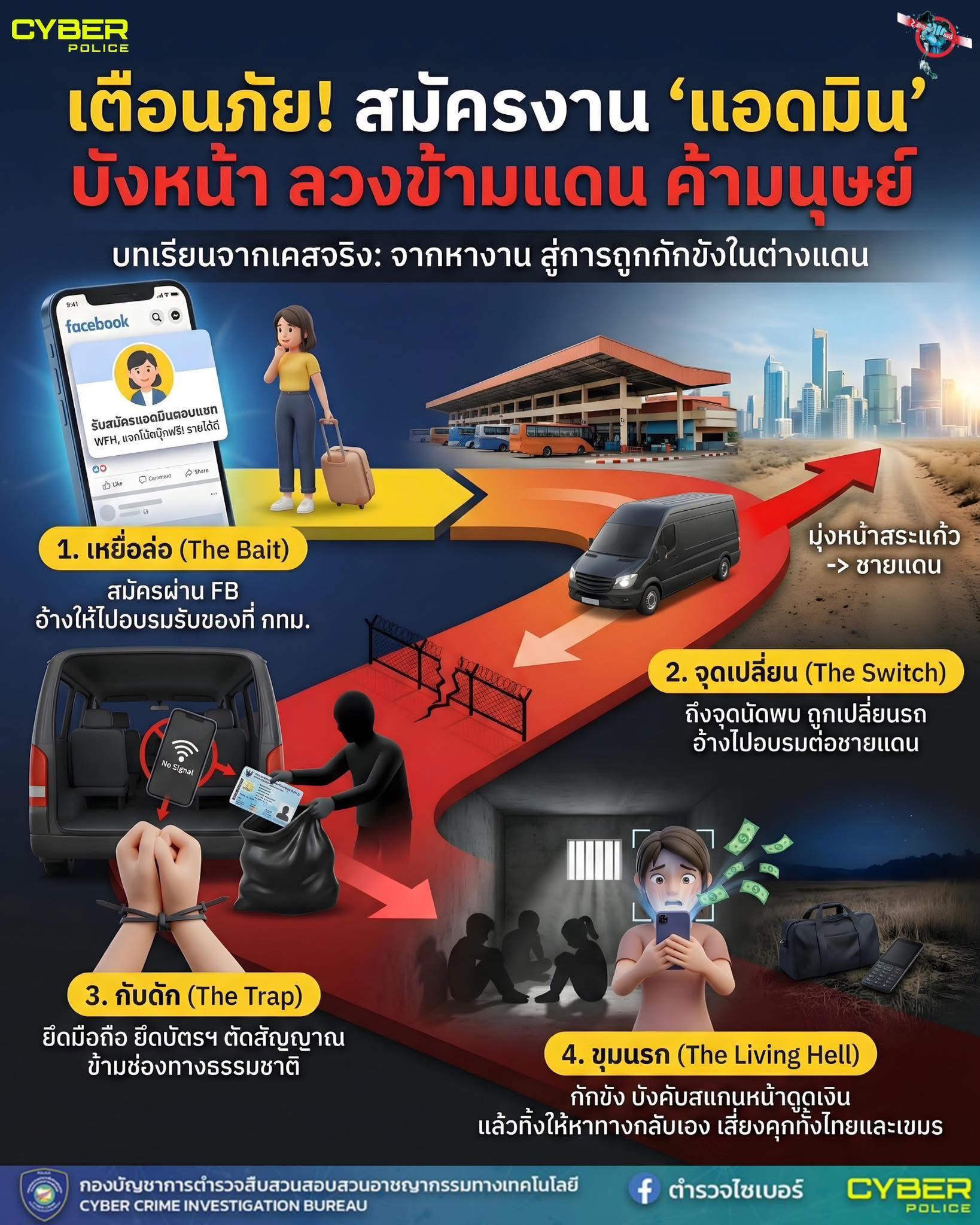 พช.สอยดาว เตือนภัยอย่าหลงเชื่อ "งานแอดมิน เงินดี ทำที่บ้าน" อาจกลายเป็นเหยื่อค้ามนุษย์ข้ามแดน 