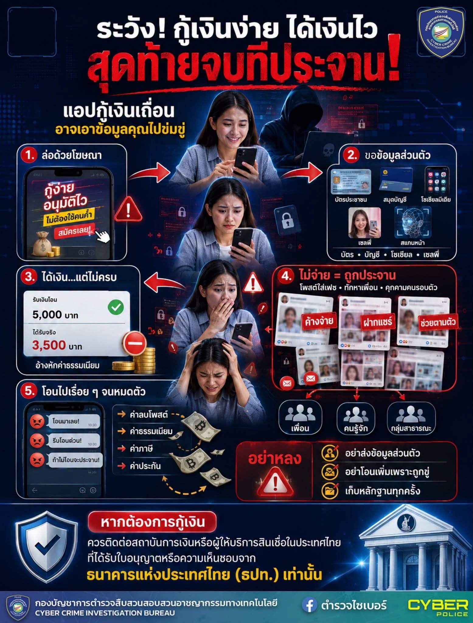 พช.สอยดาว เตือนภัย กู้เงินง่าย ได้เงินไว ระวังสุดท้าย…จบที่ถูกประจาน !
