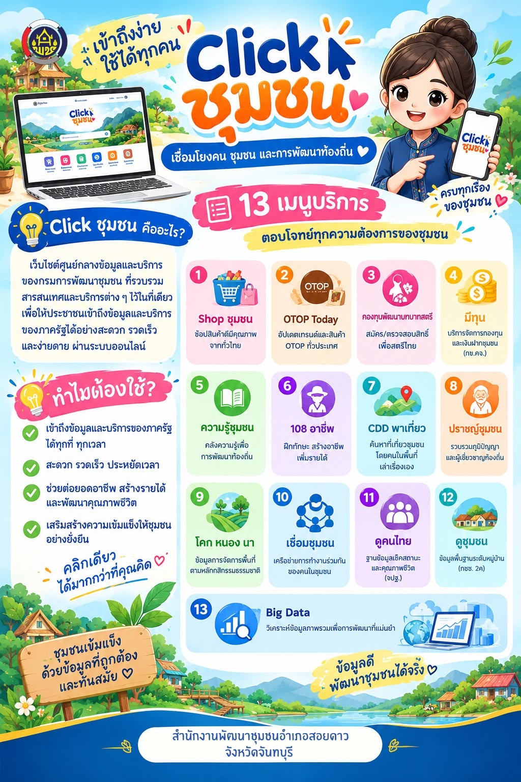 พช.สอยดาว ชวนใช้ Click ชุมชน "คลิกเดียวจบ ครบทุกเรื่องชุมชน"