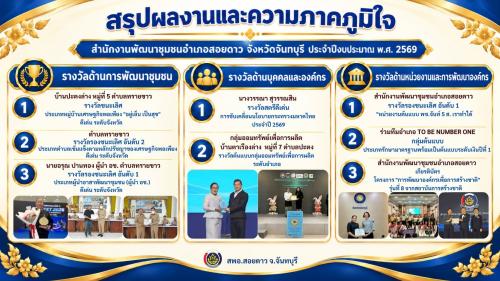 พช.สอยดาว สรุปผลงานและความภาคภูมิใจ ประจำปีงบประมาณ พ.ศ. 2569 